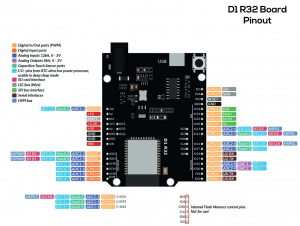 2_Pinout_D1_R32